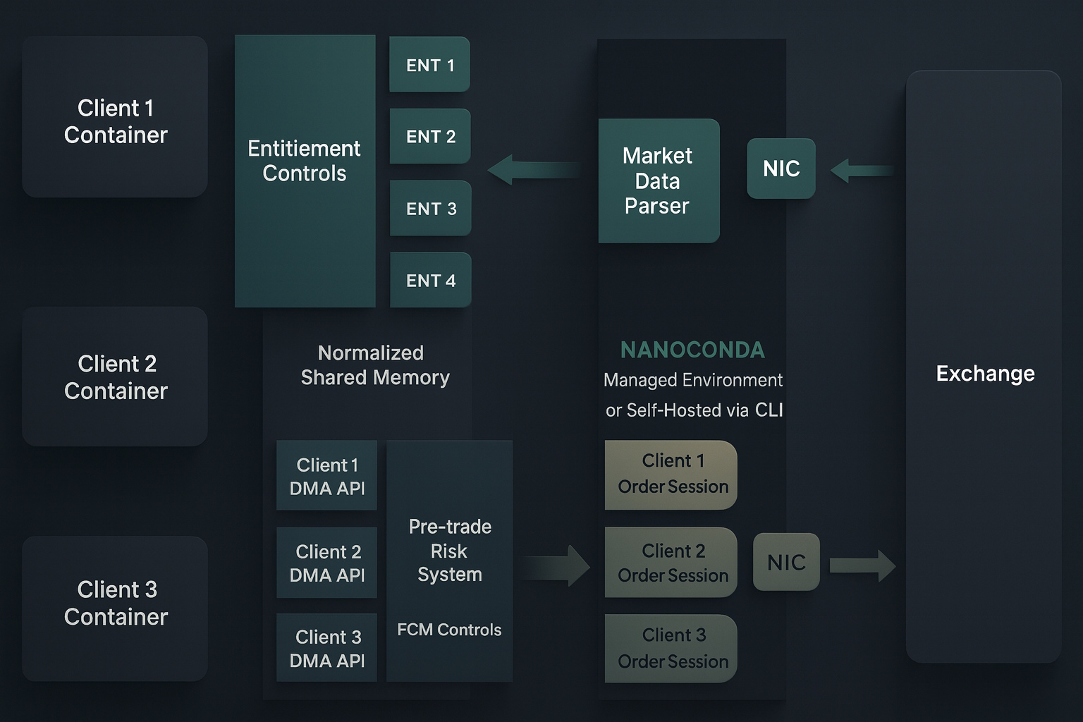 Nanoconda Server Architecture Diagram